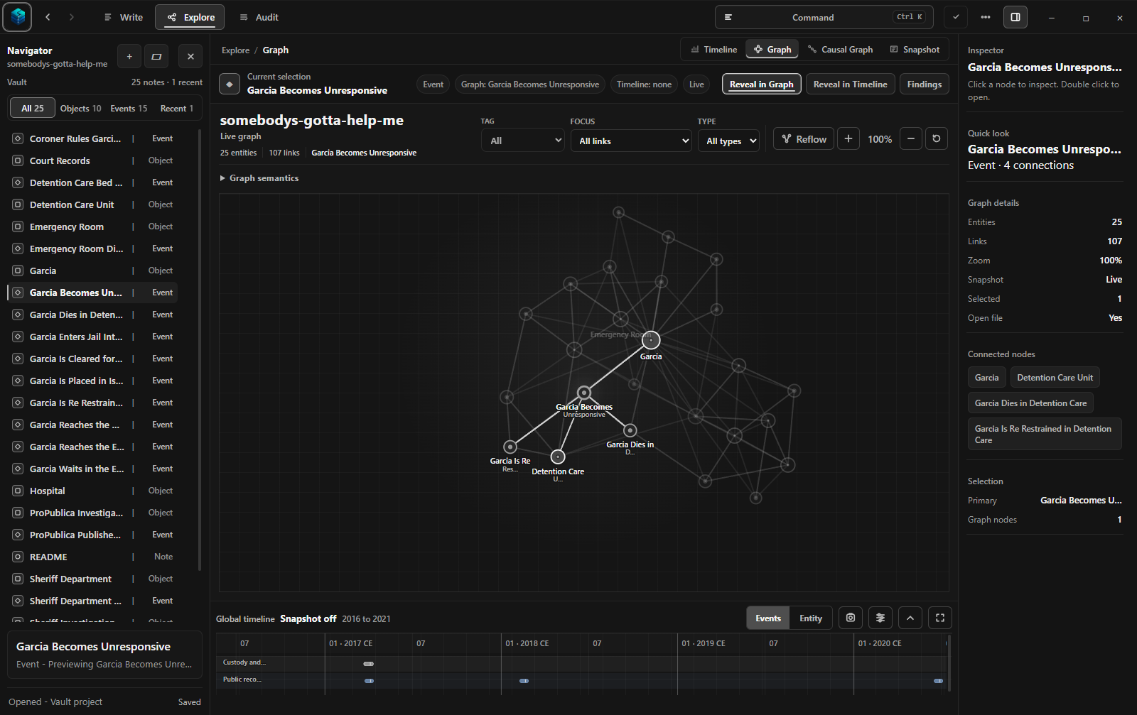Chronal Studio showing a focused relationship graph for the Somebody's Gotta Help Me investigation
